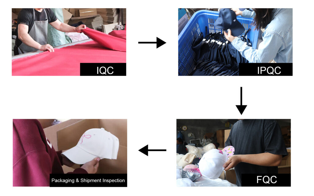 the process for the QC in lucahat
