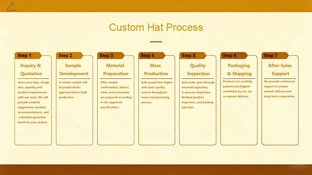 the process for the hat customization 